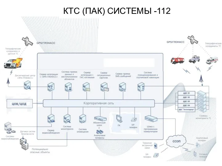 КТС (ПАК) СИСТЕМЫ -112