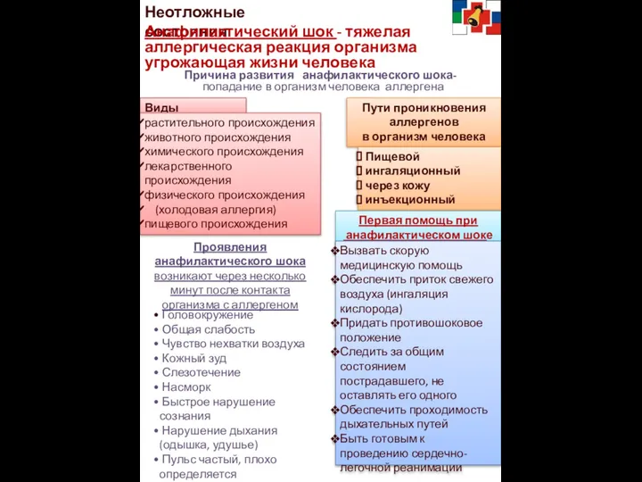 Неотложные состояния Анафилактический шок - тяжелая аллергическая реакция организма угрожающая жизни