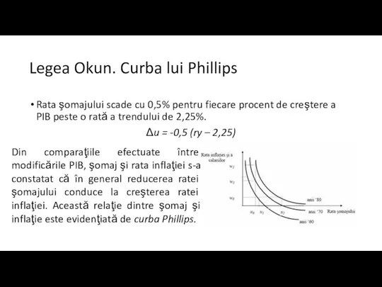 Legea Okun. Curba lui Phillips Rata şomajului scade cu 0,5% pentru