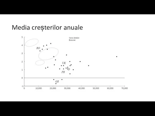 Media creșterilor anuale