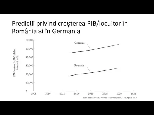 Predicții privind creșterea PIB/locuitor în România și în Germania Sursa datelor: