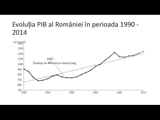 Evoluția PIB al României în perioada 1990 - 2014