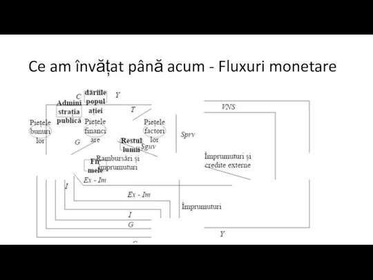 Ce am învățat până acum - Fluxuri monetare