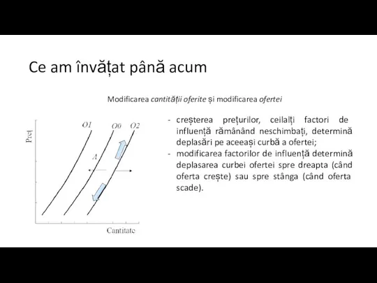 Ce am învățat până acum Modificarea cantității oferite și modificarea ofertei