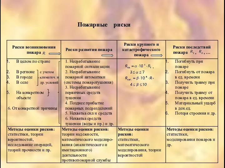 Пожарные риски