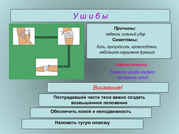 У ш и б ы Внимание! падение, сильный удар Причины: Симптомы: