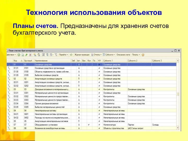 Планы счетов. Предназначены для хранения счетов бухгалтерского учета. Технология использования объектов