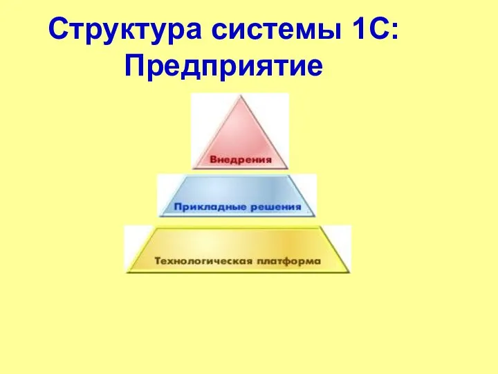 Структура системы 1С:Предприятие