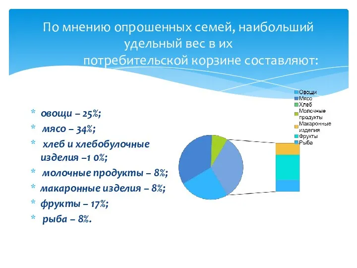 По мнению опрошенных семей, наибольший удельный вес в их потребительской корзине