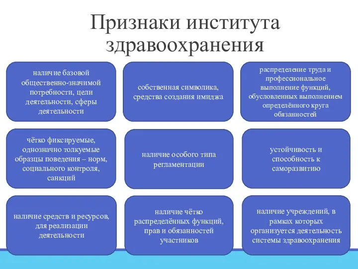 Признаки института здравоохранения наличие базовой общественно-значимой потребности, цели деятельности, сферы деятельности