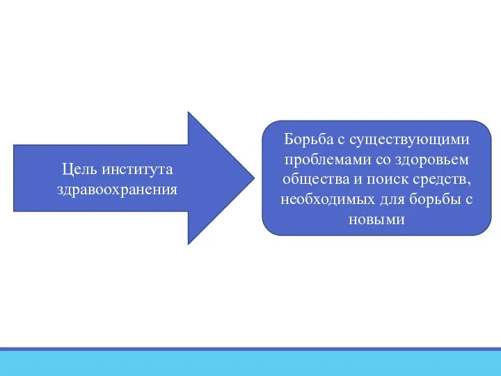 Цель института здравоохранения Борьба с существующими проблемами со здоровьем общества и