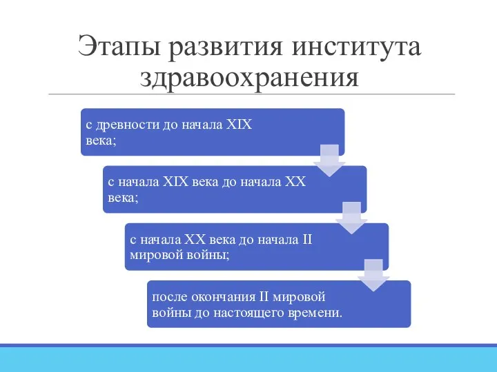 Этапы развития института здравоохранения