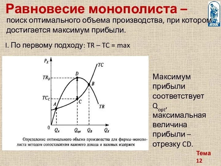 Тема 12 Равновесие монополиста – поиск оптимального объема производства, при котором