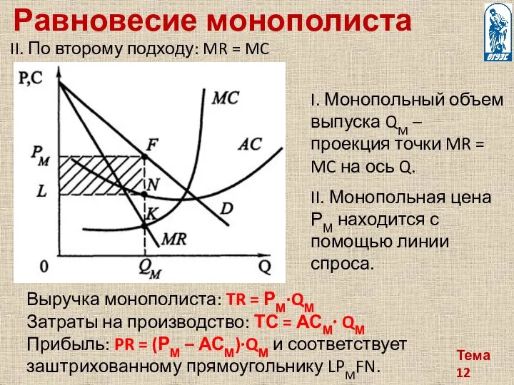 Тема 12 Равновесие монополиста II. По второму подходу: MR = MC