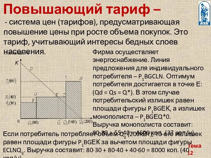 Тема 12 Повышающий тариф – Фирма осуществляет энергоснабжение. Линия предложения для