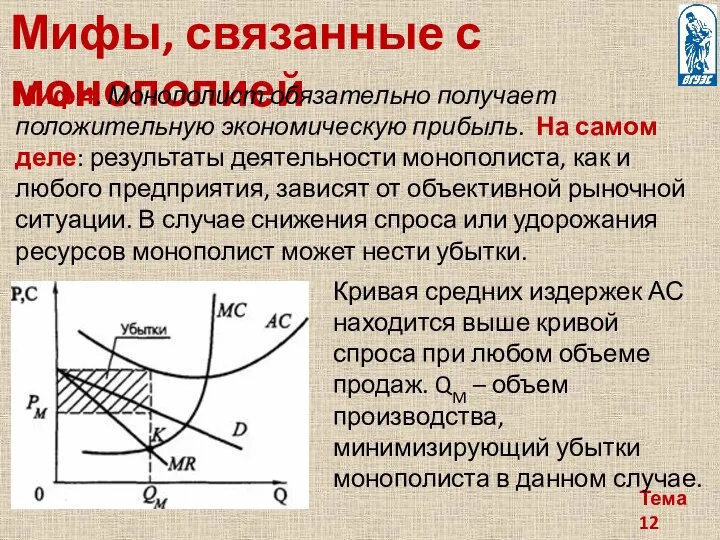 Тема 12 Мифы, связанные с монополией Миф 4. Монополист обязательно получает