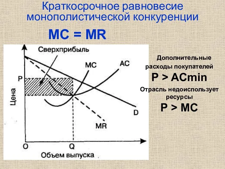 Краткосрочное равновесие монополистической конкуренции МС = MR Дополнительные расходы покупателей P