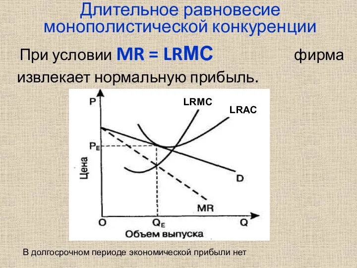 Длительное равновесие монополистической конкуренции При условии MR = LRМС фирма извлекает