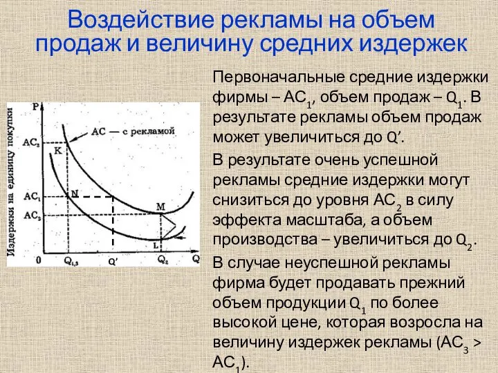 Воздействие рекламы на объем продаж и величину средних издержек Первоначальные средние