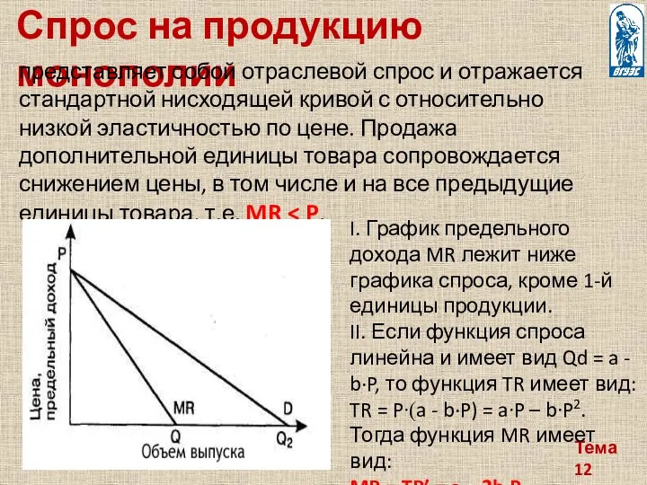 Тема 12 Спрос на продукцию монополии представляет собой отраслевой спрос и