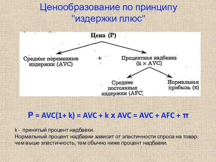 Ценообразование по принципу "издержки плюс" Р = AVC(1+ k) = AVC