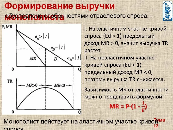 Тема 12 Формирование выручки монополиста обусловлено особенностями отраслевого спроса. Монополист действует на эластичном участке кривой спроса.