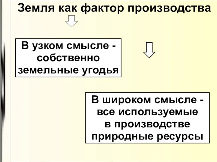 Земля как фактор производства В узком смысле - собственно земельные угодья