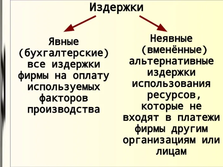 Издержки Явные (бухгалтерские) все издержки фирмы на оплату используемых факторов производства