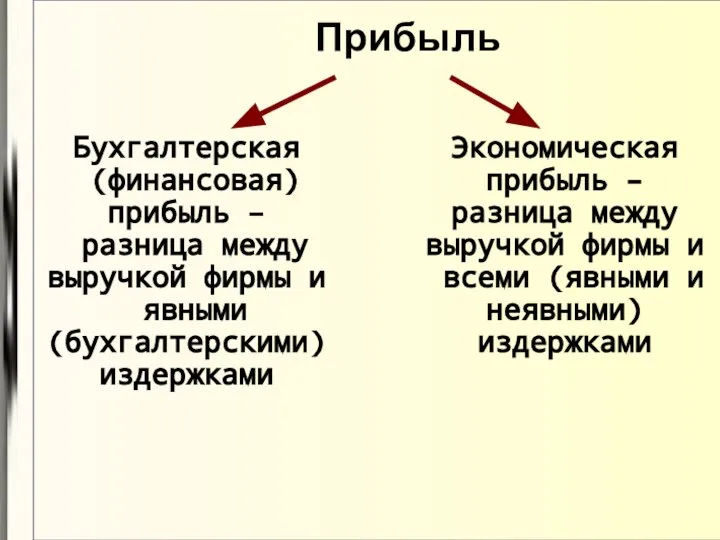 Прибыль Бухгалтерская (финансовая) прибыль – разница между выручкой фирмы и явными