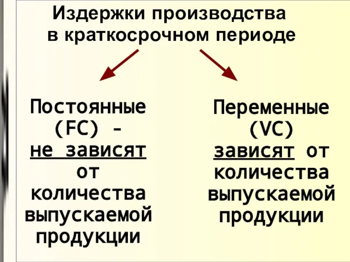 Издержки производства в краткосрочном периоде Постоянные (FC) - не зависят от