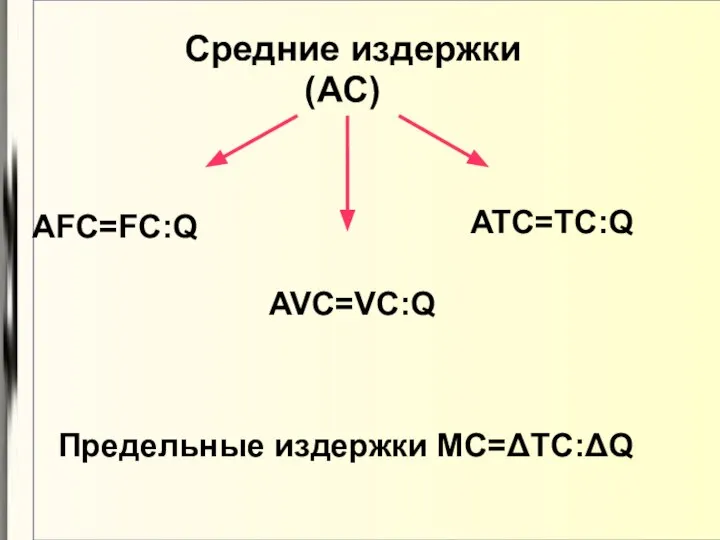 Средние издержки (АС) AFC=FC:Q AVC=VC:Q ATC=TC:Q Предельные издержки МС=ΔTC:ΔQ