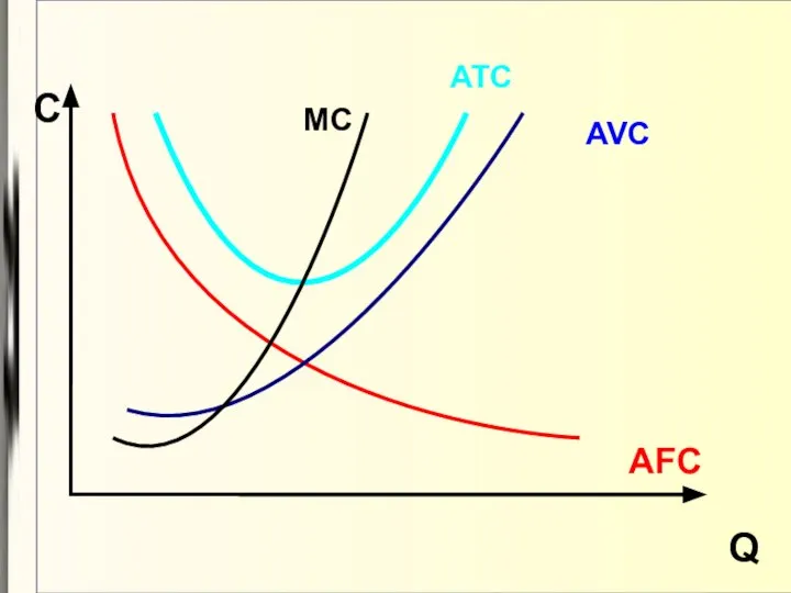 Q С AFC AVC ATC MC