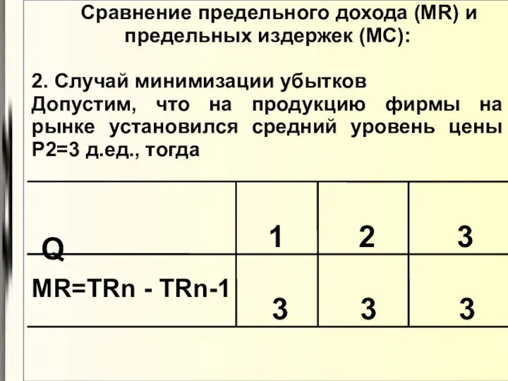 Сравнение предельного дохода (МR) и предельных издержек (МC): 2. Случай минимизации