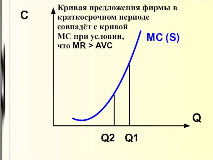 Q C MC Кривая предложения фирмы в краткосрочном периоде совпадёт с