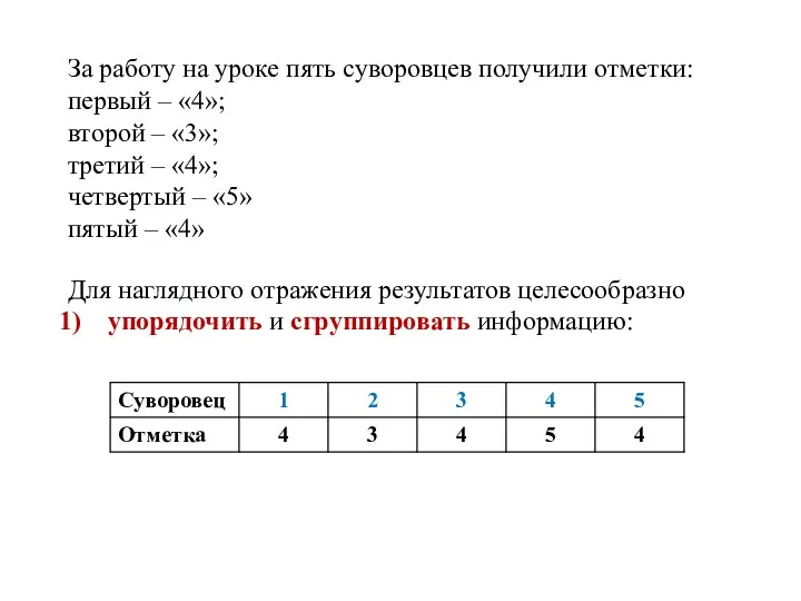 За работу на уроке пять суворовцев получили отметки: первый – «4»;