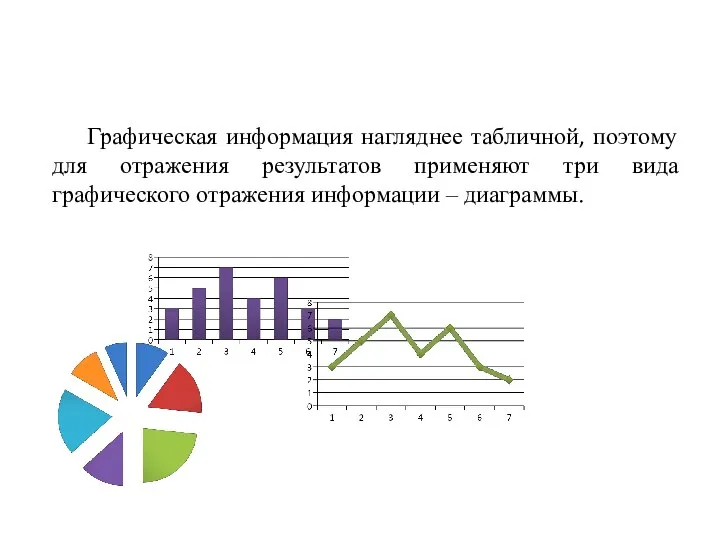 Графическая информация нагляднее табличной, поэтому для отражения результатов применяют три вида графического отражения информации – диаграммы.