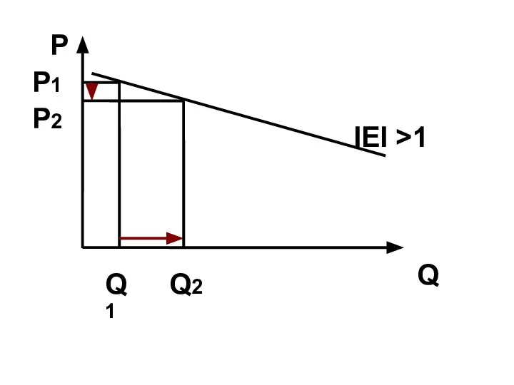 Q P P1 Q1 Q2 IEI >1 P2