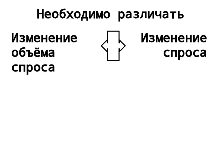 Необходимо различать Изменение объёма спроса Изменение спроса