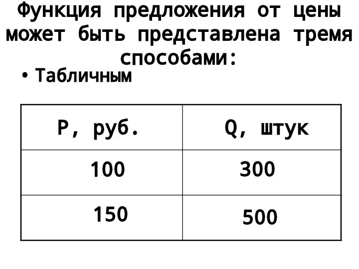 Функция предложения от цены может быть представлена тремя способами: Табличным Р,