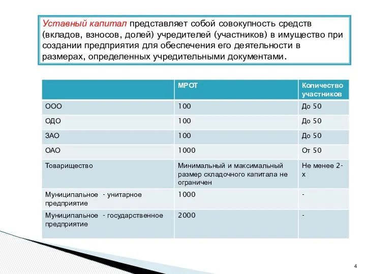 Уставный капитал представляет собой совокупность средств (вкладов, взносов, долей) учредителей (участников)