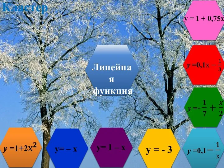 Кластер у= – х