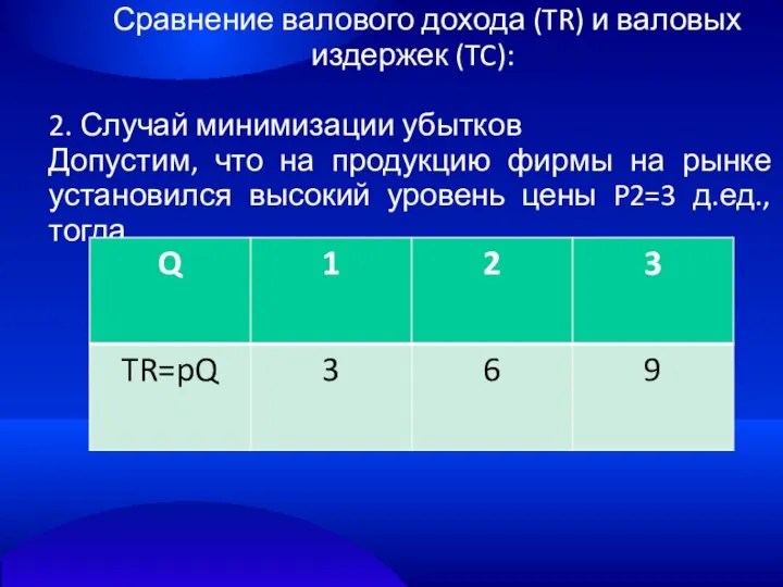 Сравнение валового дохода (TR) и валовых издержек (TC): 2. Случай минимизации