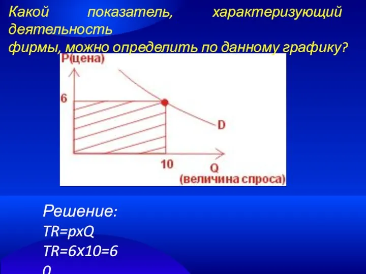 Какой показатель, характеризующий деятельность фирмы, можно определить по данному графику? Решение: TR=pxQ TR=6х10=60