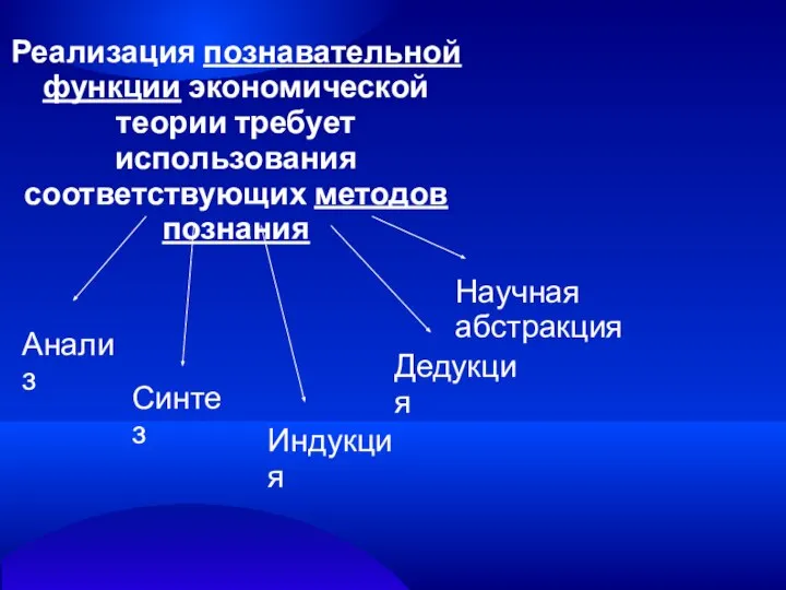 Реализация познавательной функции экономической теории требует использования соответствующих методов познания Анализ Синтез Индукция Дедукция Научная абстракция