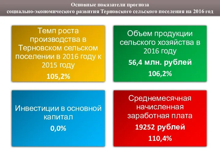 Основные показатели прогноза социально-экономического развития Терновского сельского поселения на 2016 год