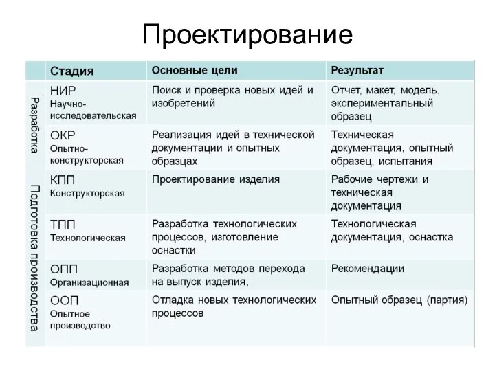 Проектирование