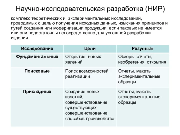 Научно-исследовательская разработка (НИР) комплекс теоретических и экспериментальных исследований, проводимых с целью