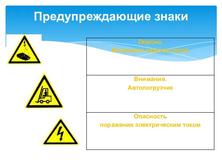 Предупреждающие знаки