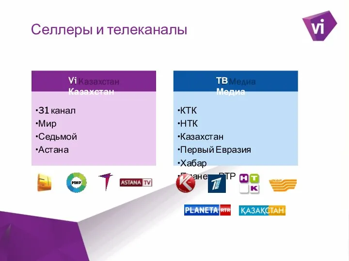 ` Селлеры и телеканалы Vi Казахстан •31 канал •Мир •Седьмой •Астана