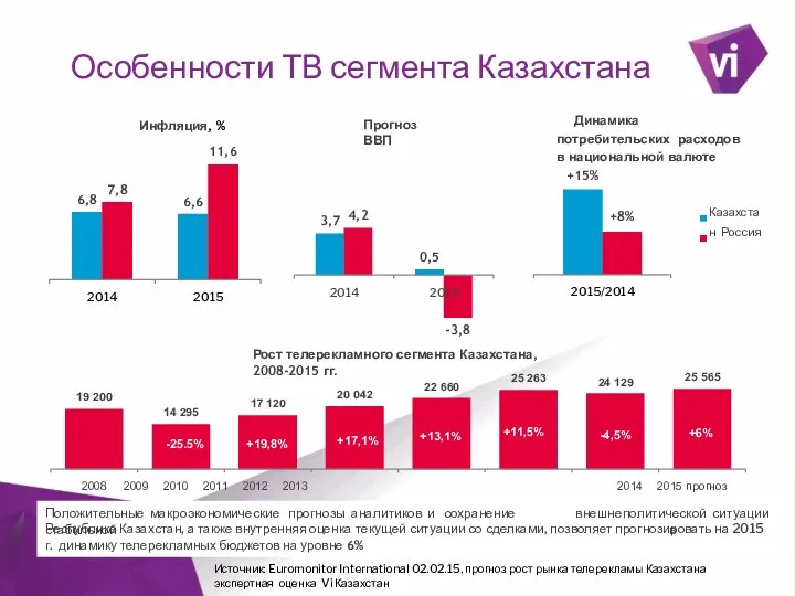 ` Особенности ТВ сегмента Казахстана Республике Казахстан, а также внутренняя оценка